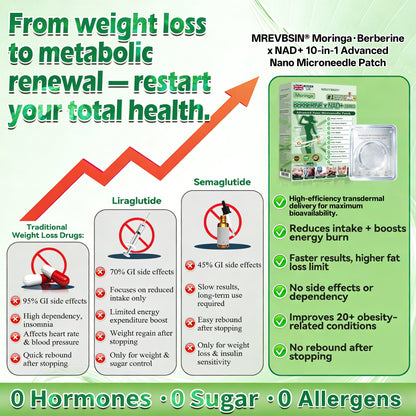 Moringa Berberine x NAD+ 10-in-1🚀 Advanced Nano Microneedle Patch | Ultra