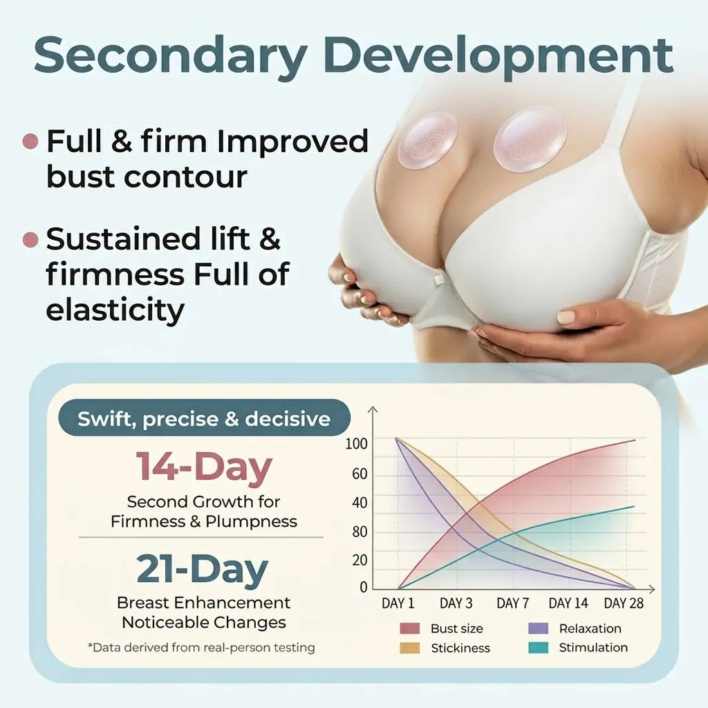 Alcuras Targeted Breast Enhancement Advanced Nano Microneedle Patch